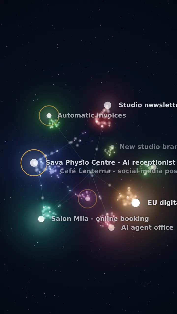 Knowledge map: notes as stars, projects as constellations