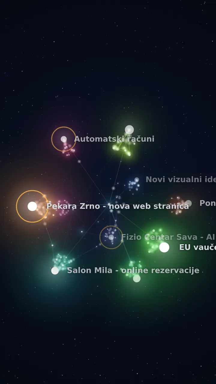 Karta znanja: bilješke kao zvijezde, projekti kao sazviježđa